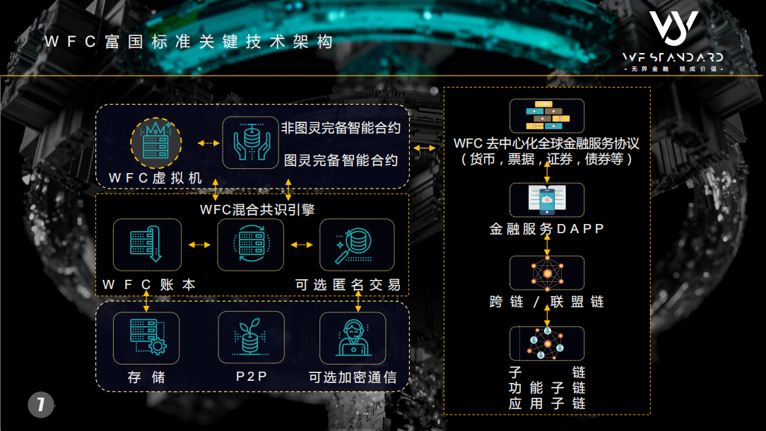 区块链
