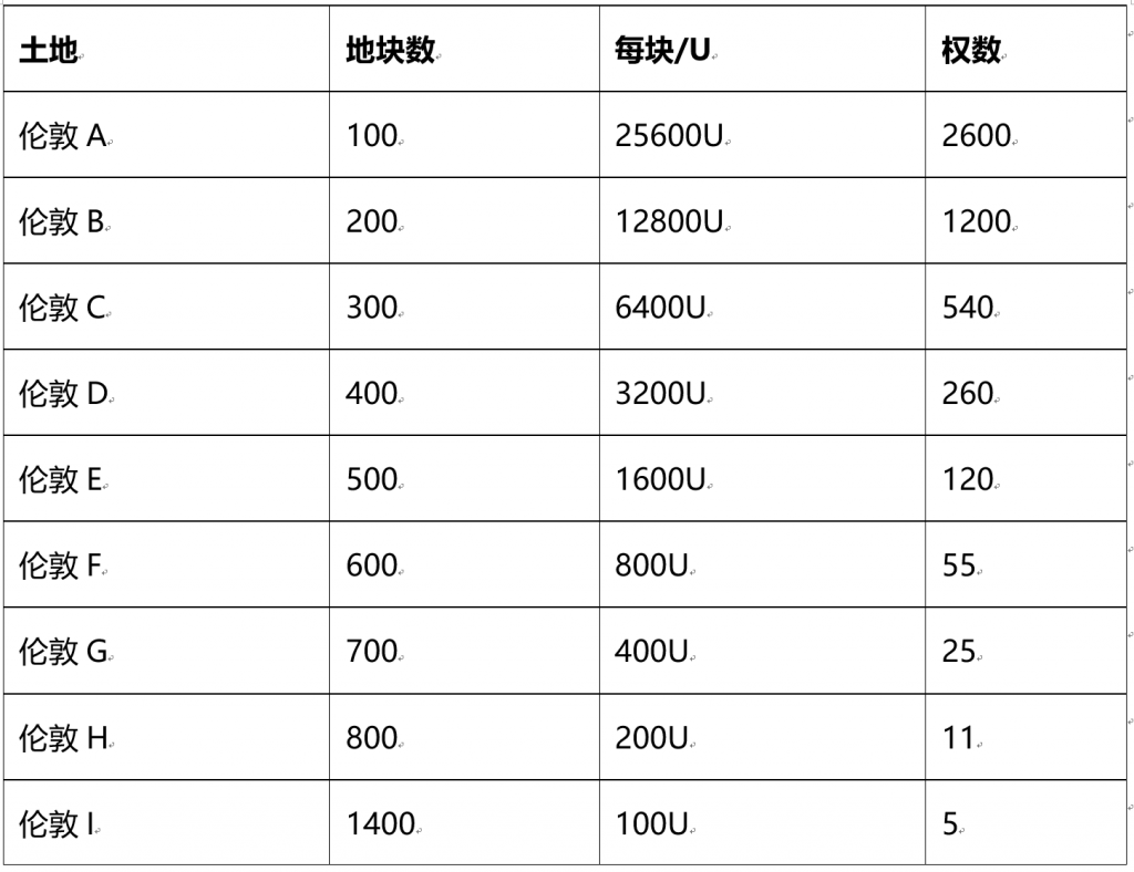 Myriad family 元宇宙MAIL 土地、NFT徽章上线OpenMeta-启示财经