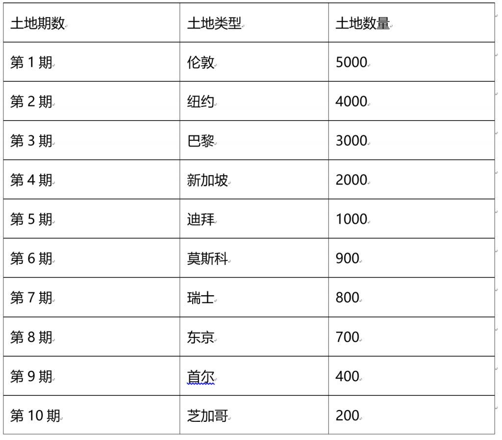 Myriad family 元宇宙MAIL 土地、NFT徽章上线OpenMeta-启示财经